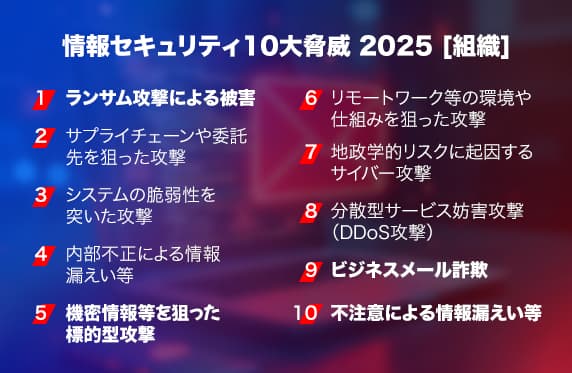 YubiKey as a Serviceとは