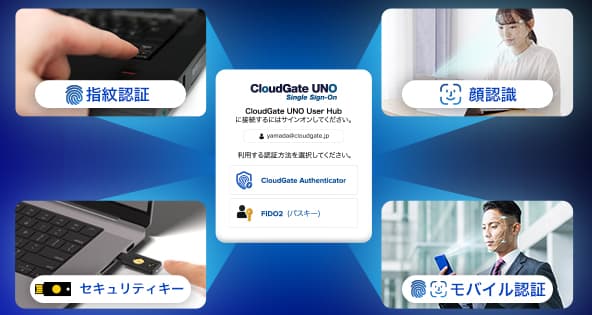 フィッシング攻撃 MiTM/OTP (メールセキュリティ対策 / アカウント乗っ取り防止 / サイバー攻撃対策 企業) | CloudGate証明書 (デバイス証明書)