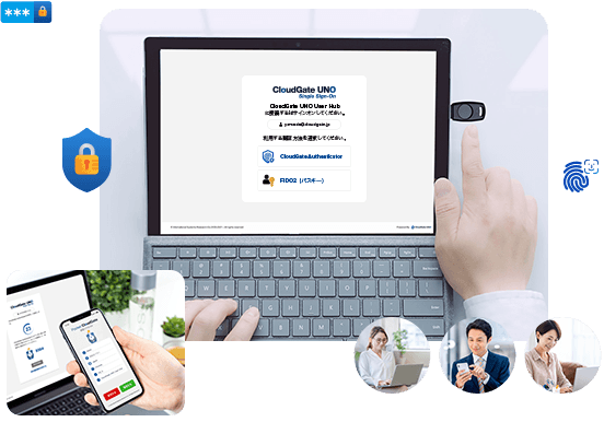 ワンタイムパスワード(OTP)による多要素認証