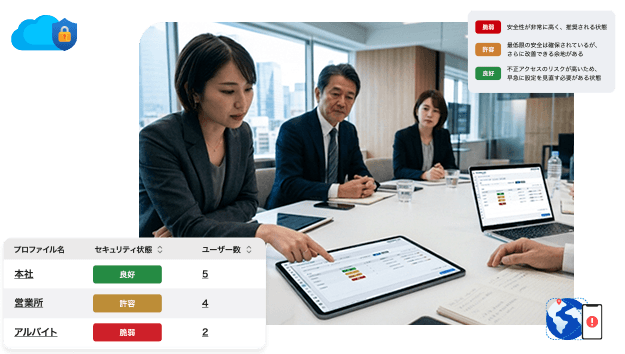 リスク評価の可視化 Risk Assessment Visualization