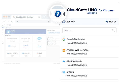 Chromeウェブブラウザの拡張機能から簡単にSSO連携