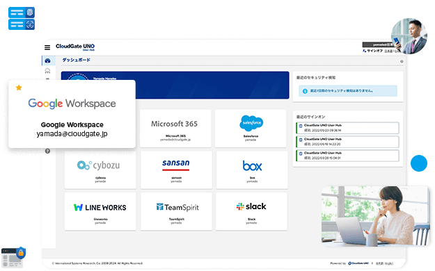 CloudGate UNOのゼロトラストSSOソリューション