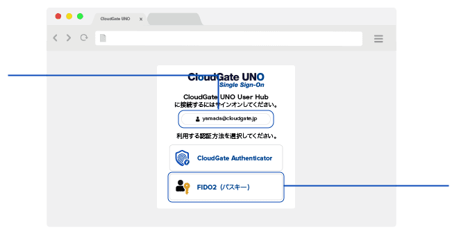 ユーザー名を入力するだけ / FIDO2対応の認証デバイスや端末で本人検証 (CloudGate UNO login with Windows Hello)