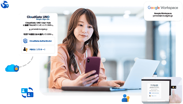 パスワード管理業務をゼロへ!パスワードレスIDaaS「CloudGate UNO」で生産性向上に直結するID認証基盤を構築