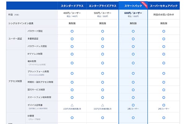 【製品紹介】「DirectCloud.jp」でCloudGate UNOが紹介されました | | Slide 4