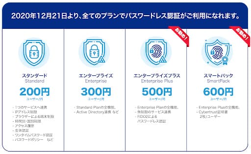 ISR、SSOサービス「CloudGate UNO」全プランでFIDO2パスワードレス認証を利用可能に