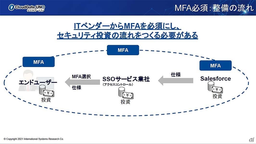 「ZDNet Japan」に弊社記事が掲載されました