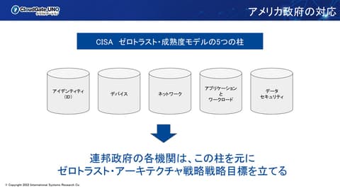 <b>「クラウドWatch」に弊社記事が掲載されました。 </b>
