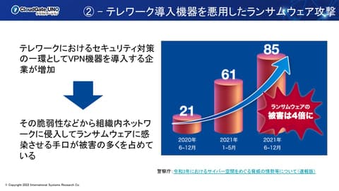 <b>「クラウドWatch」に弊社記事が掲載されました </b>