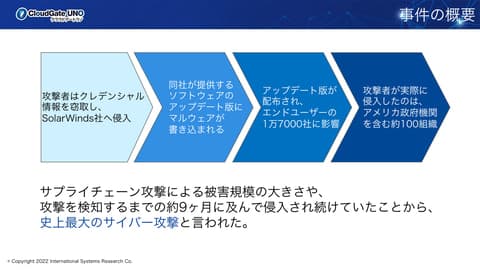 <b>「クラウドWatch」に弊社記事が掲載されました</b>