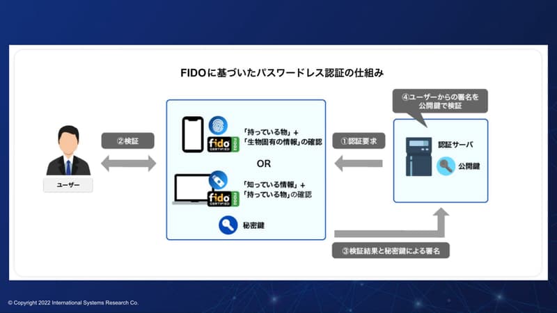 「クラウドWatch」に弊社記事が掲載されました
