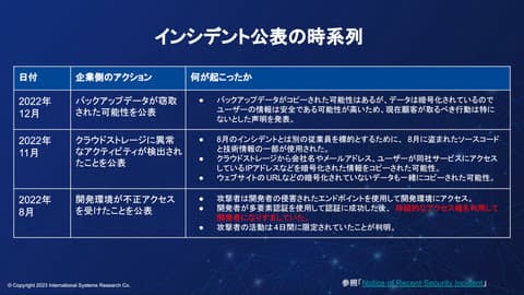 <b>「クラウドWatch」に弊社記事が掲載されました</b>
