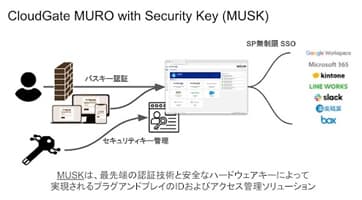 <b>「IT Leaders」に弊社記事が掲載されました</b>