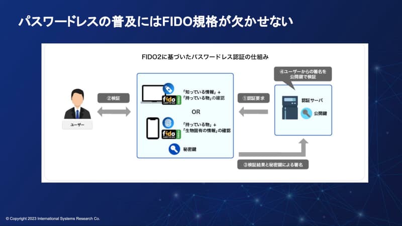 <b>「クラウドWatch」に弊社記事が掲載されました</b>