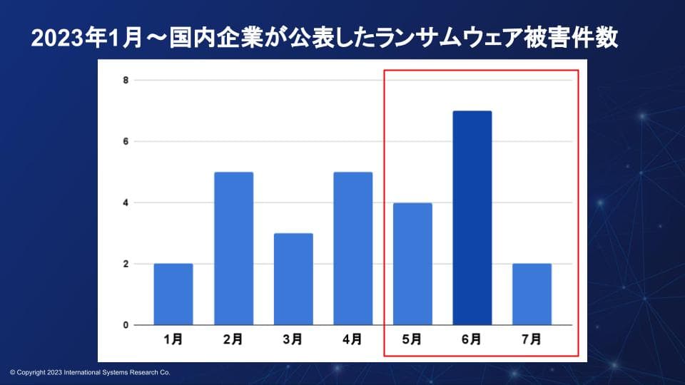 <b>「クラウドWatch」に弊社記事が掲載されました</b>