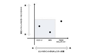 <b>「クラウドWatch」に弊社のブログ記事が掲載されました</b>