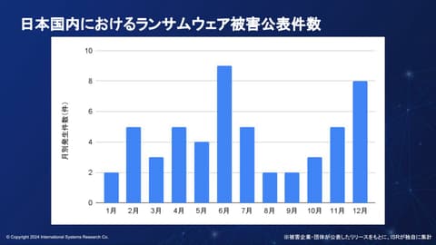 <b>「クラウドWatch」に弊社記事が掲載されました</b>