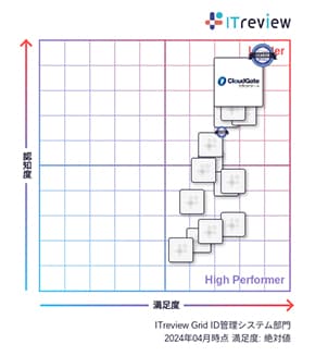CloudGate UNOが「ITreview Grid Award 2024 Summer」総合3部門で13期連続「Leader」を受賞 - ID管理システム部門