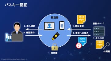 <b>「クラウドWatch」に弊社記事が掲載されました</b>