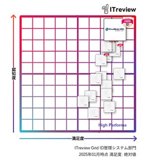 CloudGate UNOが「ITreview Grid Award 2025 Winter」総合3部門で14期連続「Leader」を受賞 - ID管理システム部門
