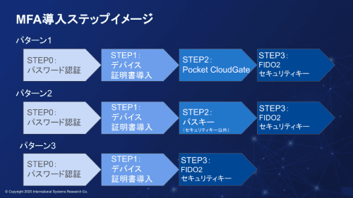 「tokyochips」に弊社記事が掲載されました