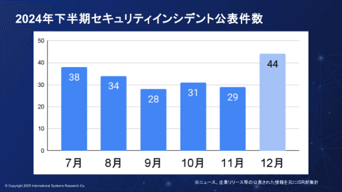「クラウドWatch」に弊社記事が掲載されました