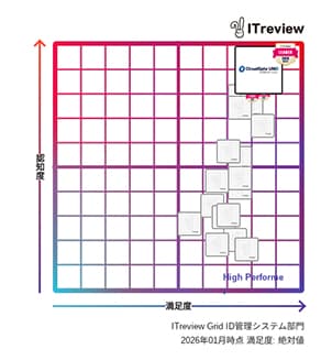 ID管理システム部門