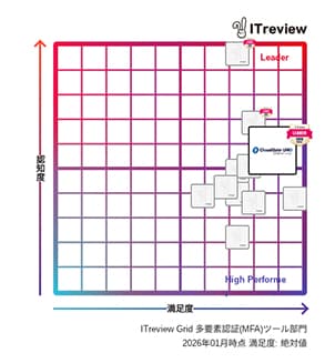 多要素認証(MFA)部門