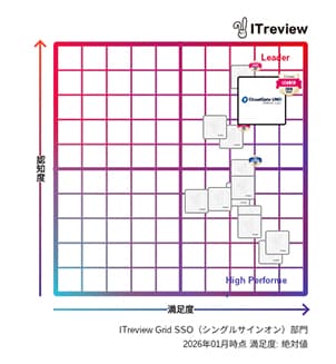 シングルサインオン(SSO)部門
