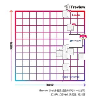 多要素認証部門 | CloudGate UNOが「ITreview Grid Award 2026 Fall」総合3部門で22期連続「Leader」を受賞