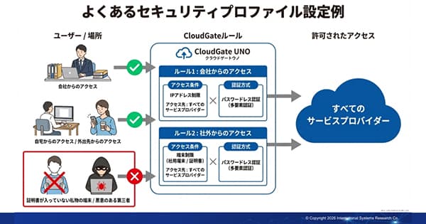 「GZNews」に弊社記事が掲載されました