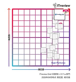 CloudGate UNOが「ITreview Grid Award 2026 Spring」- ID管理システム部門