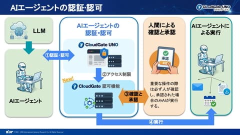 「クラウドWatch」に弊社記事が掲載されました