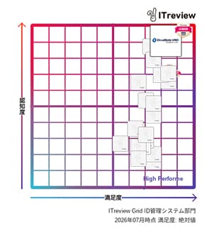 CloudGate UNOが「ITreview Grid Award 2026 Summer」- ID管理システム部門