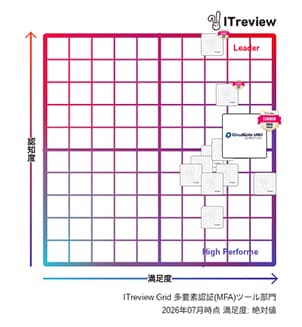 CloudGate UNOが「ITreview Grid Award 2026 Summer」- 多要素認証部門