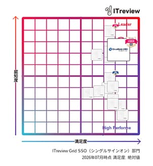CloudGate UNOが「ITreview Grid Award 2026 Summer」- シングルサインオン部門