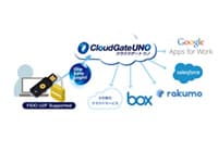 CloudGateUNOがFIDO規格に対応<br>
~パスワードのない世界へ~