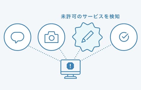 シャドーIT検知機能による未許可<br/>SaaSの可視化 | CloudGate UNO