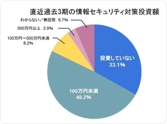 令和3年におけるサイバー空間をめぐる脅威の情勢等について(速報版)