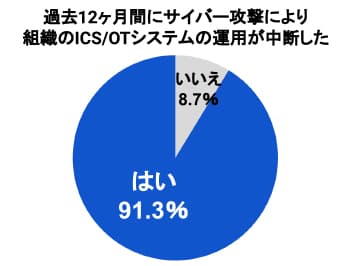 Emotet | サイバー攻撃レポート - 2022年7月