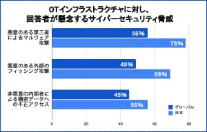 国内の製造部門、83%がレガシーOSで稼働 - BlackBerry調査 | ISRセキュリティニュース編集局
