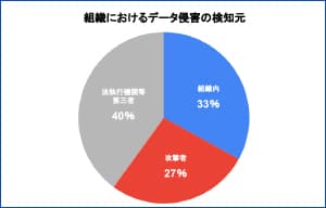 データ侵害の世界平均コスト過去3年間で15%増加 - 日本IBM | ISRセキュリティニュース編集局