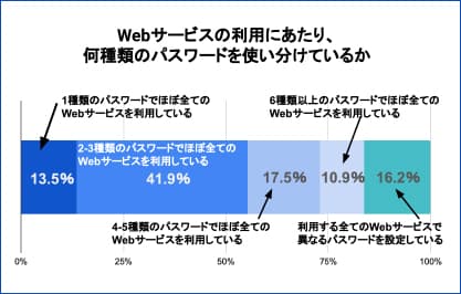 最新の注目トピックス | サイバー攻撃レポート - 2023年8月