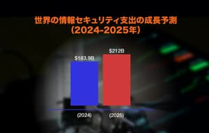 世界の情報セキュリティ支出は増加すると予測 - Gartner | ISRセキュリティニュース編集局