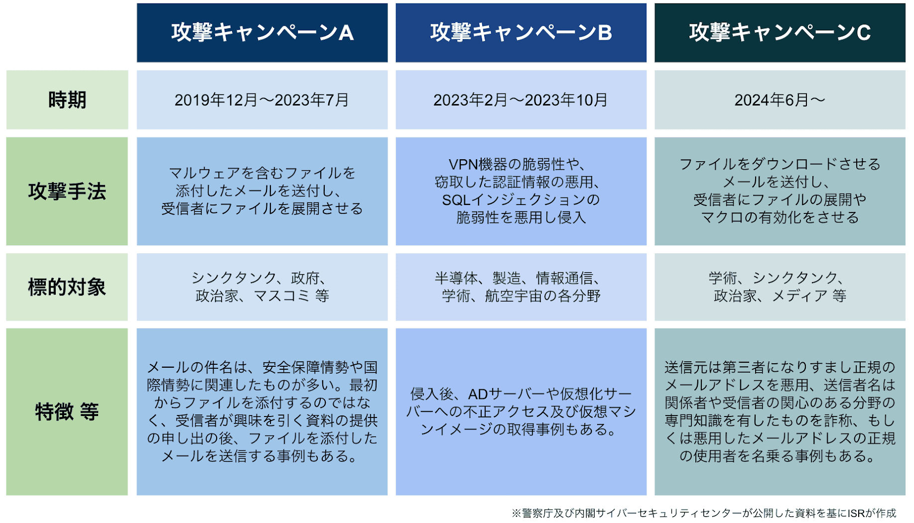 1,000人未満の企業が8割以上、100人未満でも全体の4割弱