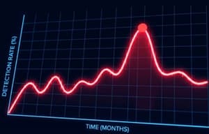 AI悪用によるサイバー脅威の拡大、日本の検知数はアジア最多 | ISRセキュリティニュース編集局