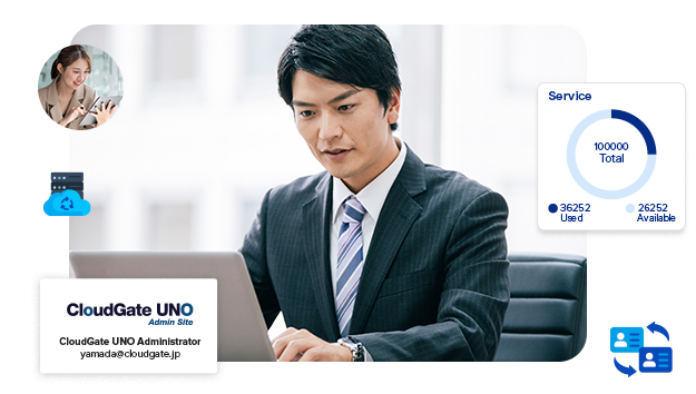 Maximize Efficiency with CloudGate UNO’s Lifecycle Management | Lifecycle Management
