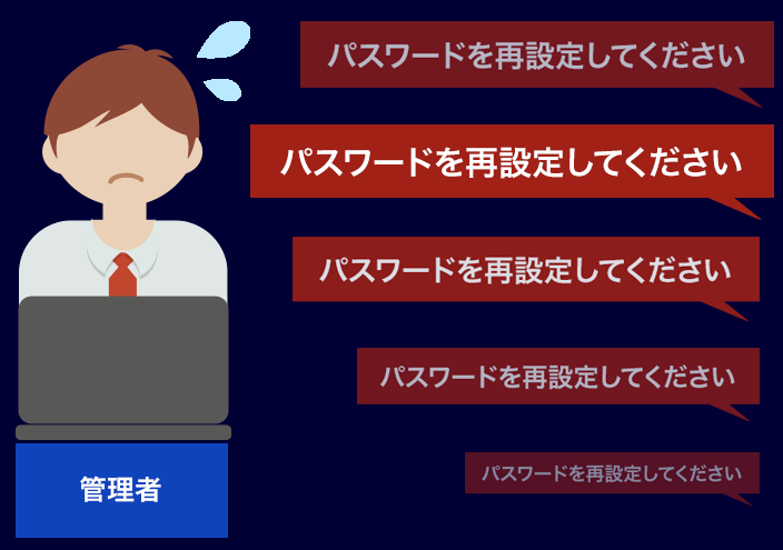パスワードリセットの問題について考えよう〜時間とコストが