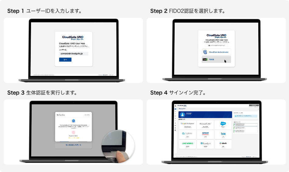 CloudGate UNO パスキー認証 (Passkey Authentication Flow) | パスキーを使った認証の手順