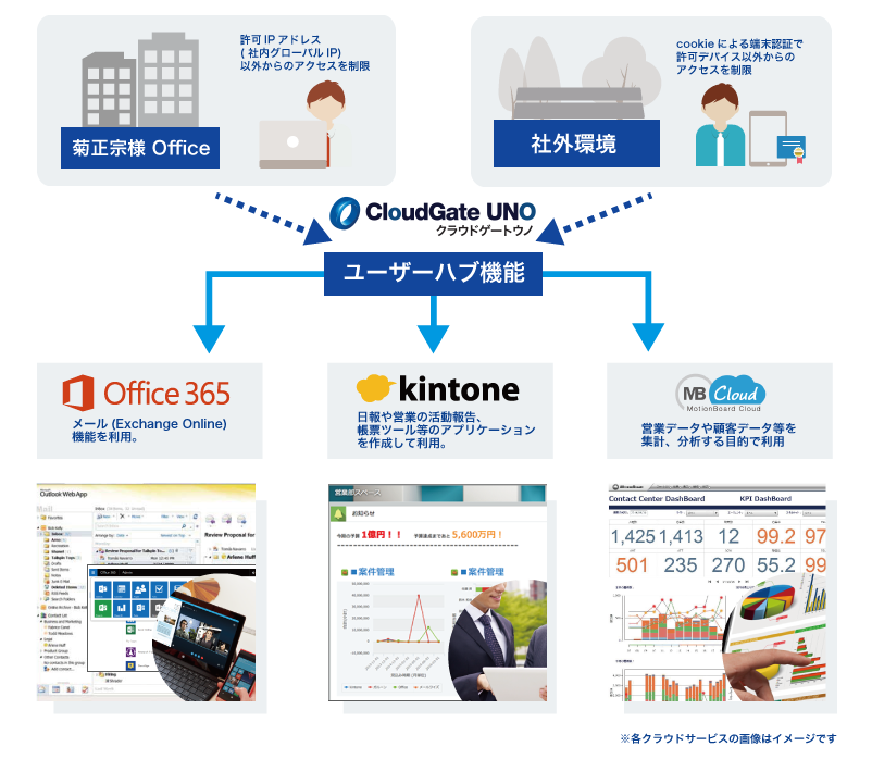 シーケンス図